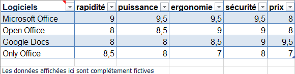 Une image contenant table

Description générée automatiquement