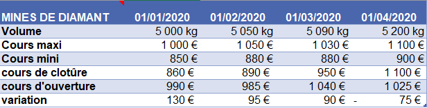 Une image contenant table

Description générée automatiquement