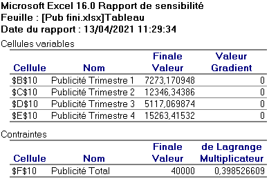 Une image contenant table

Description générée automatiquement