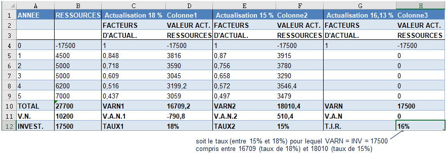 Une image contenant table

Description générée automatiquement