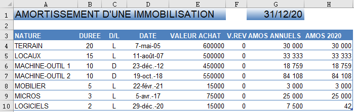 Une image contenant table

Description générée automatiquement