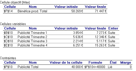 Une image contenant table

Description générée automatiquement