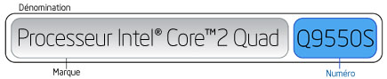 Dénomination = marque (processeur Intel® Core™2 Quad) + numéro (Q9550S)