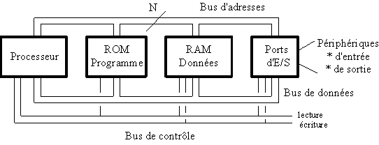 Schémas d'une carte mère d'un ordinateur - Portail informatique et sécurité  du web (poinseweb)