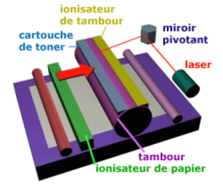 imprimante laser