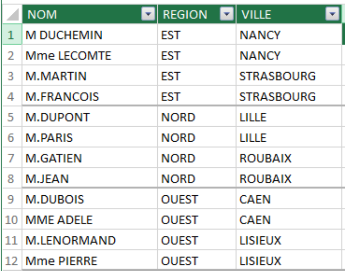 Une image contenant table

Description générée automatiquement