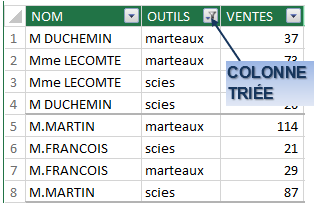 Une image contenant table

Description générée automatiquement