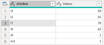 Une image contenant table

Description générée automatiquement