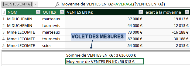 Une image contenant table

Description générée automatiquement