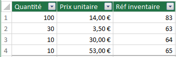 Une image contenant table

Description générée automatiquement