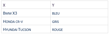 Une image contenant table

Description générée automatiquement