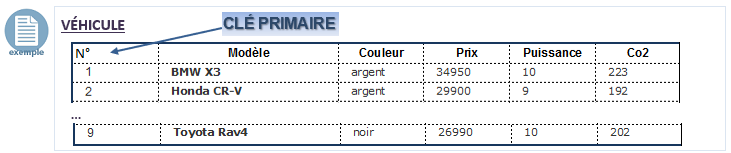 Une image contenant table

Description générée automatiquement