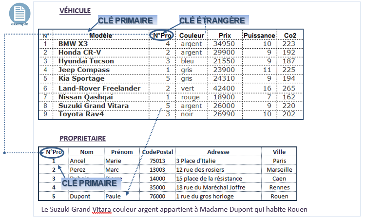 Une image contenant table

Description générée automatiquement