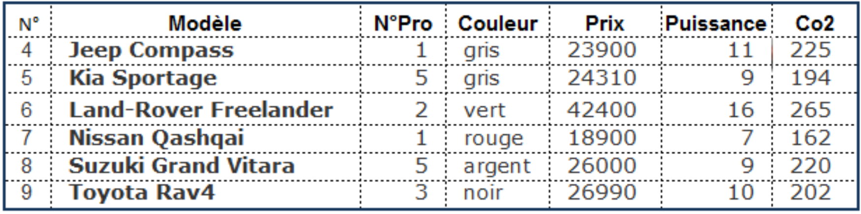 Une image contenant table

Description générée automatiquement