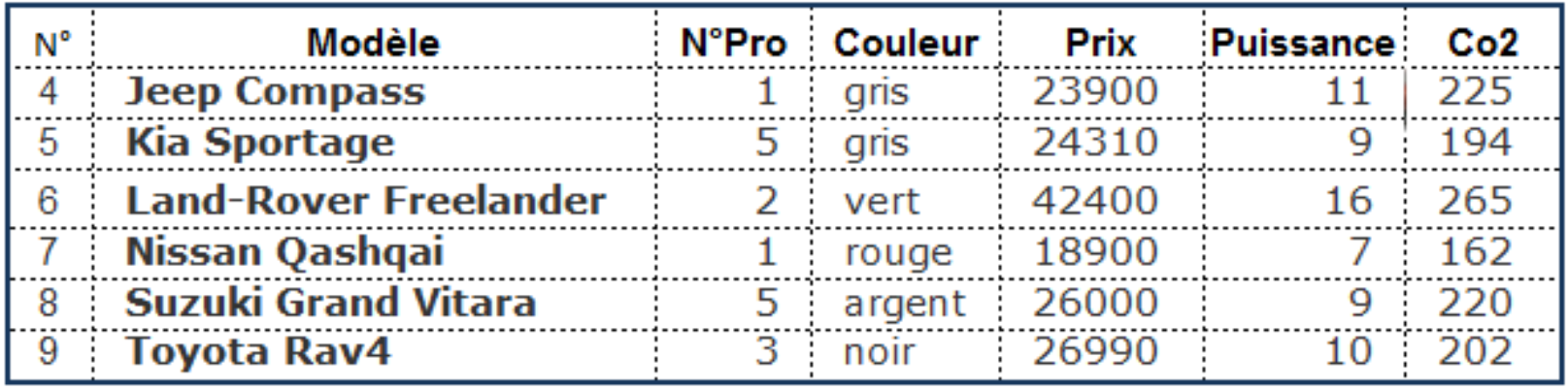 Une image contenant table

Description générée automatiquement