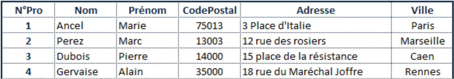 Une image contenant table

Description générée automatiquement