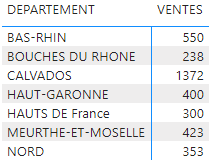 Une image contenant table

Description générée automatiquement