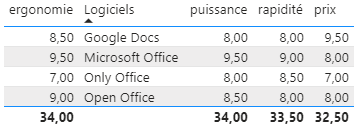 Une image contenant table

Description générée automatiquement