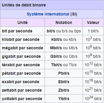 Une image contenant table

Description générée automatiquement