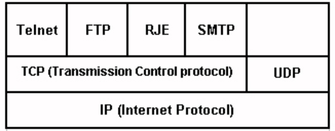 cellule_tcpip