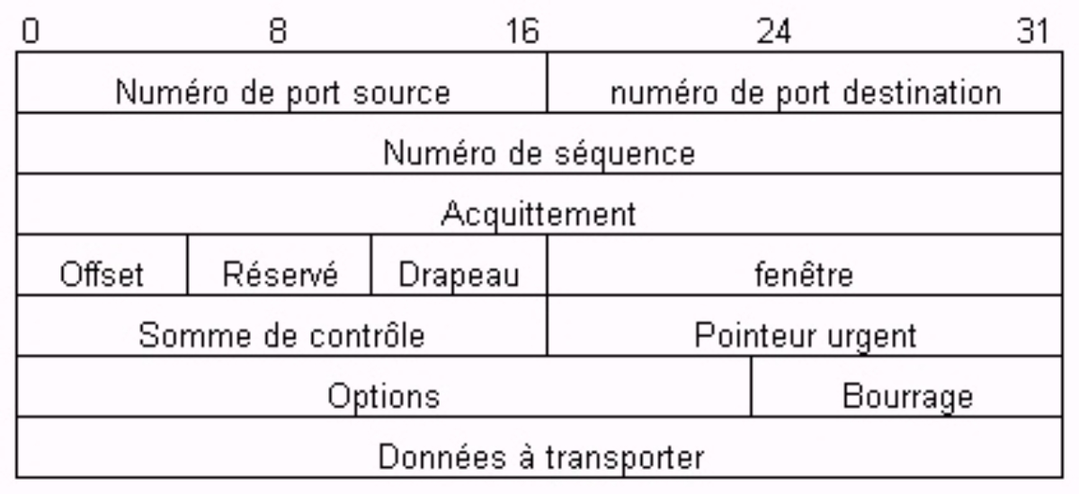 segmenttcp