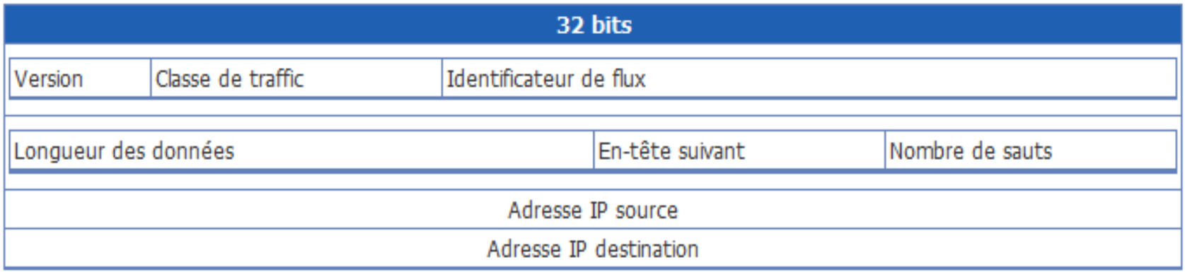 Une image contenant table

Description générée automatiquement