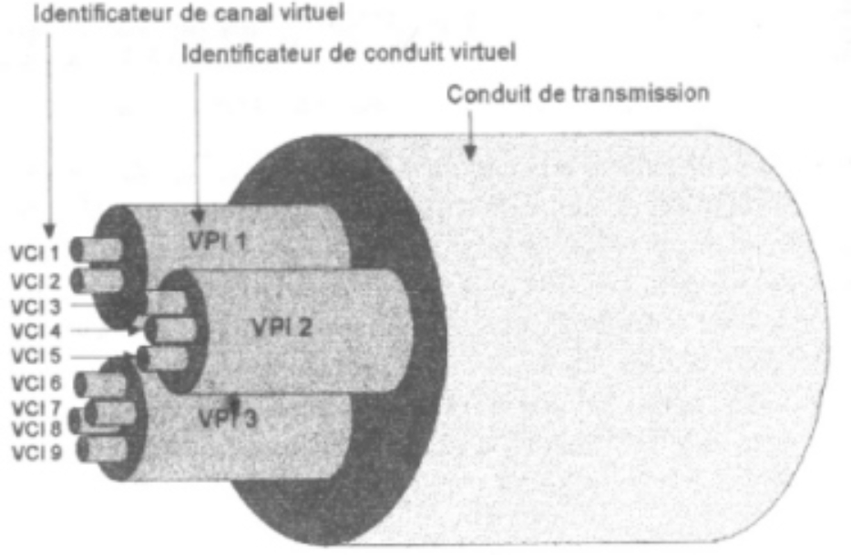 vci_vpi