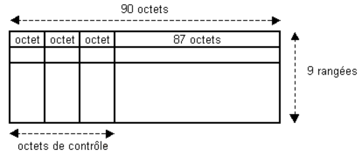 trame%20sonet