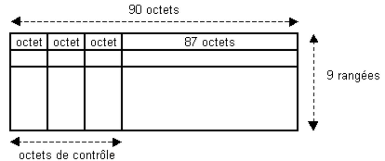 trame%20sonet