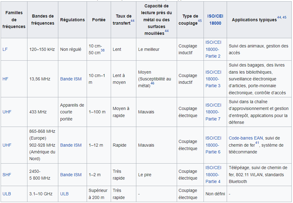 Une image contenant table

Description générée automatiquement