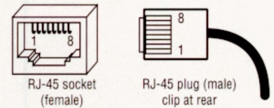 rj45assignement