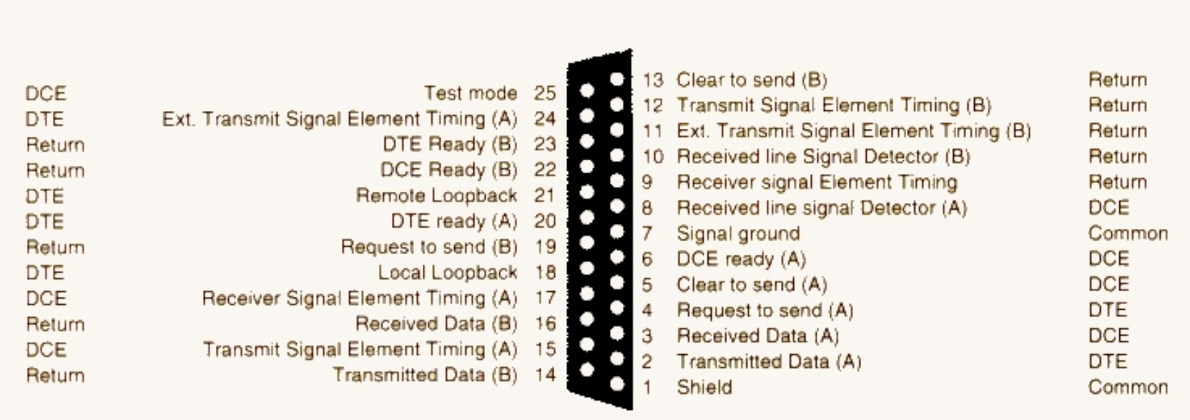 rs_530interface