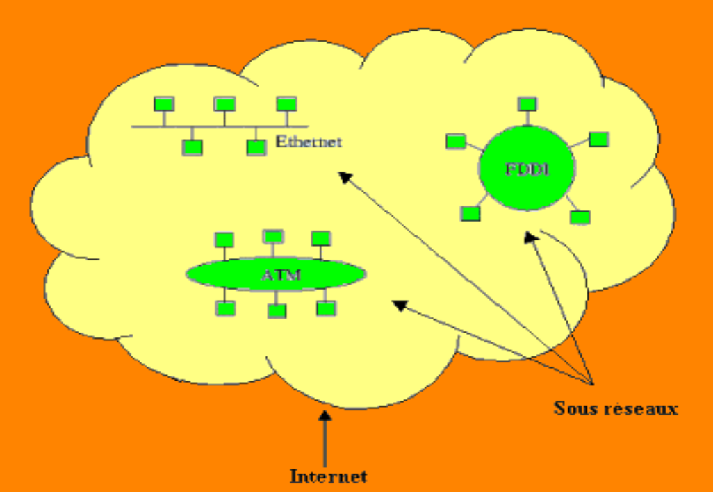 interneta