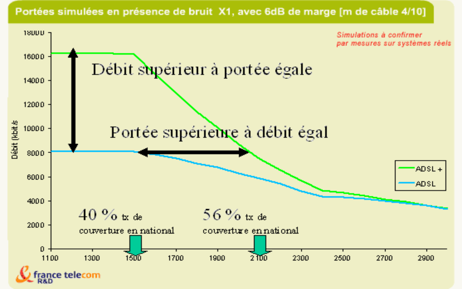 ADSL - ADSL2+ - RE-ADSL