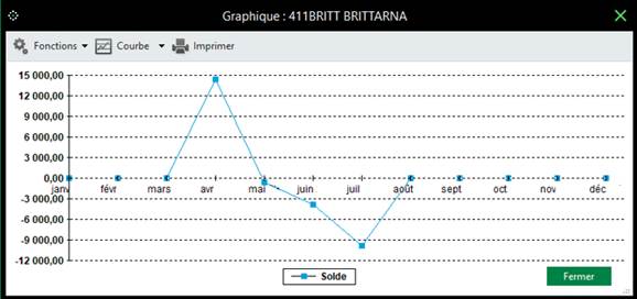 Une image contenant texte, capture d’écran, Tracé, logiciel

Description générée automatiquement