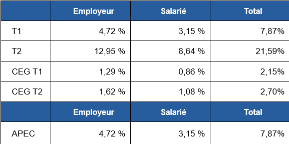 Une image contenant texte, capture d’écran, nombre, Police

Le contenu généré par l’IA peut être incorrect.