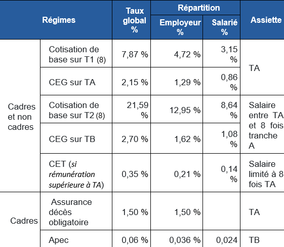 Une image contenant texte, capture d’écran, nombre, Police

Le contenu généré par l’IA peut être incorrect.