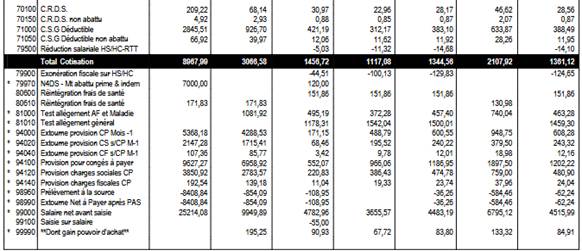 Une image contenant texte, capture d’écran, nombre, Police
Description générée automatiquement